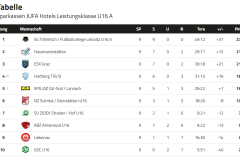 u16lk