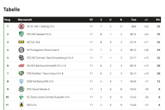 tabelle_u14_lk