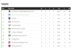 tabelle_u16_lk