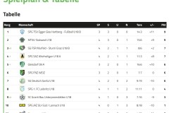 tabelle_u18