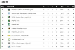 herbstmeister_u18